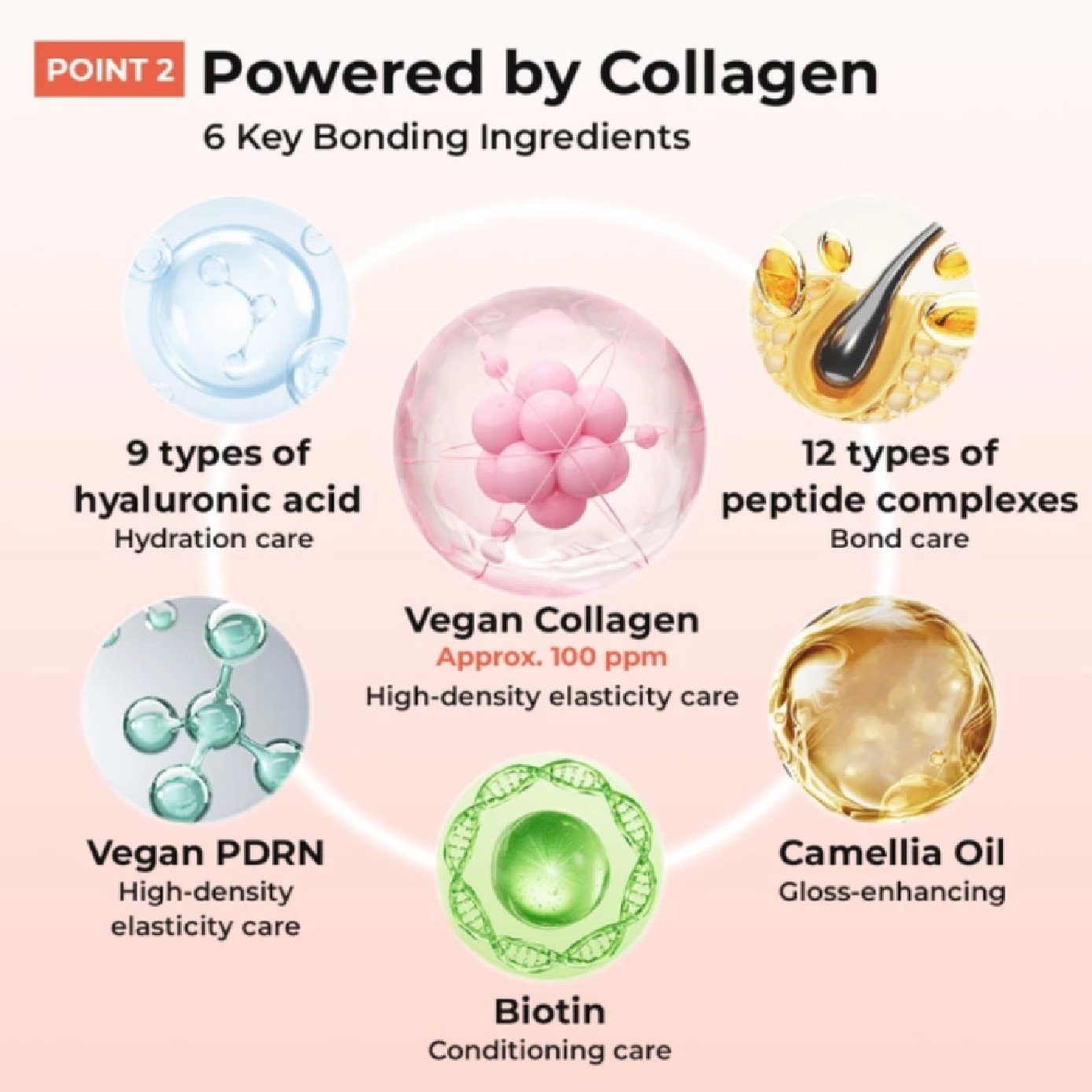 Collagen Bonding Mist 120ml
