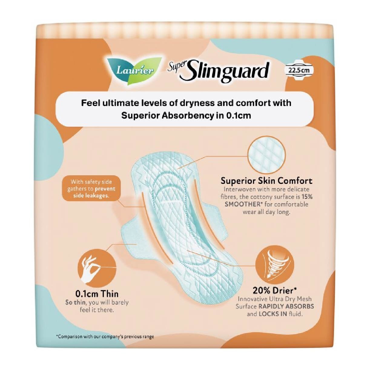 Super Slimguard Day Wing Sanitary Pad with Gathers 22.5cm 18s