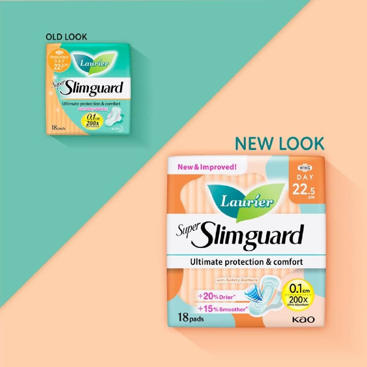 Super Slimguard Day Wing Sanitary Pad with Gathers 22.5cm 18s