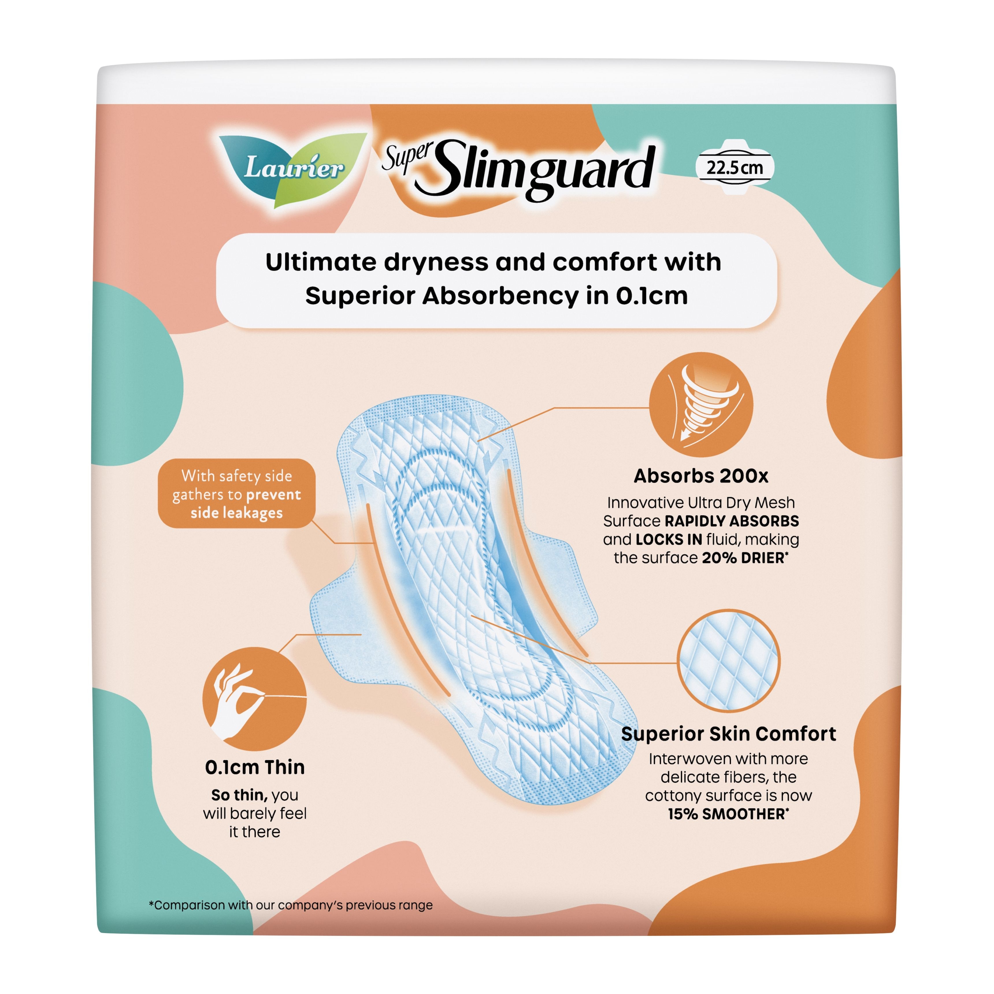 Super Slimguard Day Wing Sanitary Pad with Gathers 22.5cm 18s