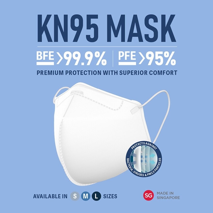 KN95 Disposable Face Mask Size S (BFE >99.9% + PFE>95% + PM2.5) 5s