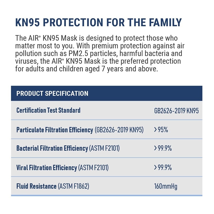 KN95 Disposable Face Mask Size S (BFE >99.9% + PFE>95% + PM2.5) 5s