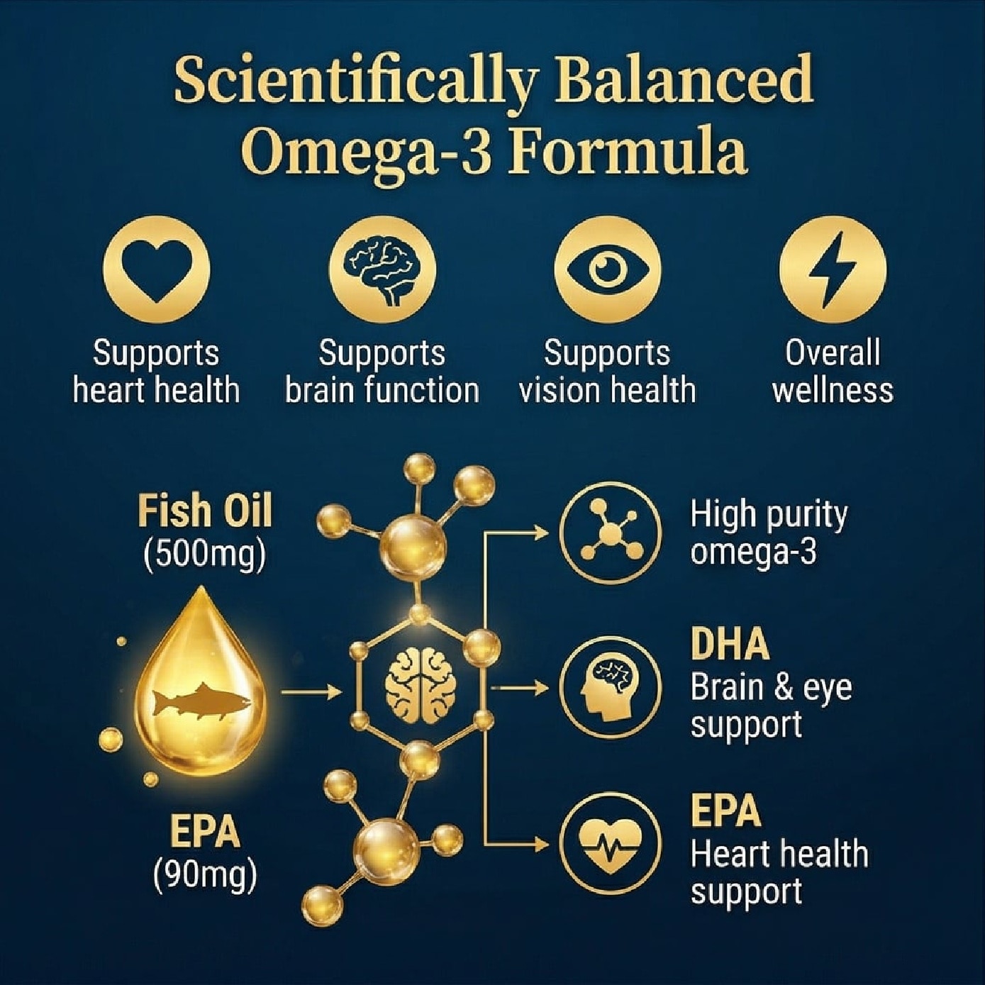 Golden Fish Oil for Brain Support Capsule 120s image