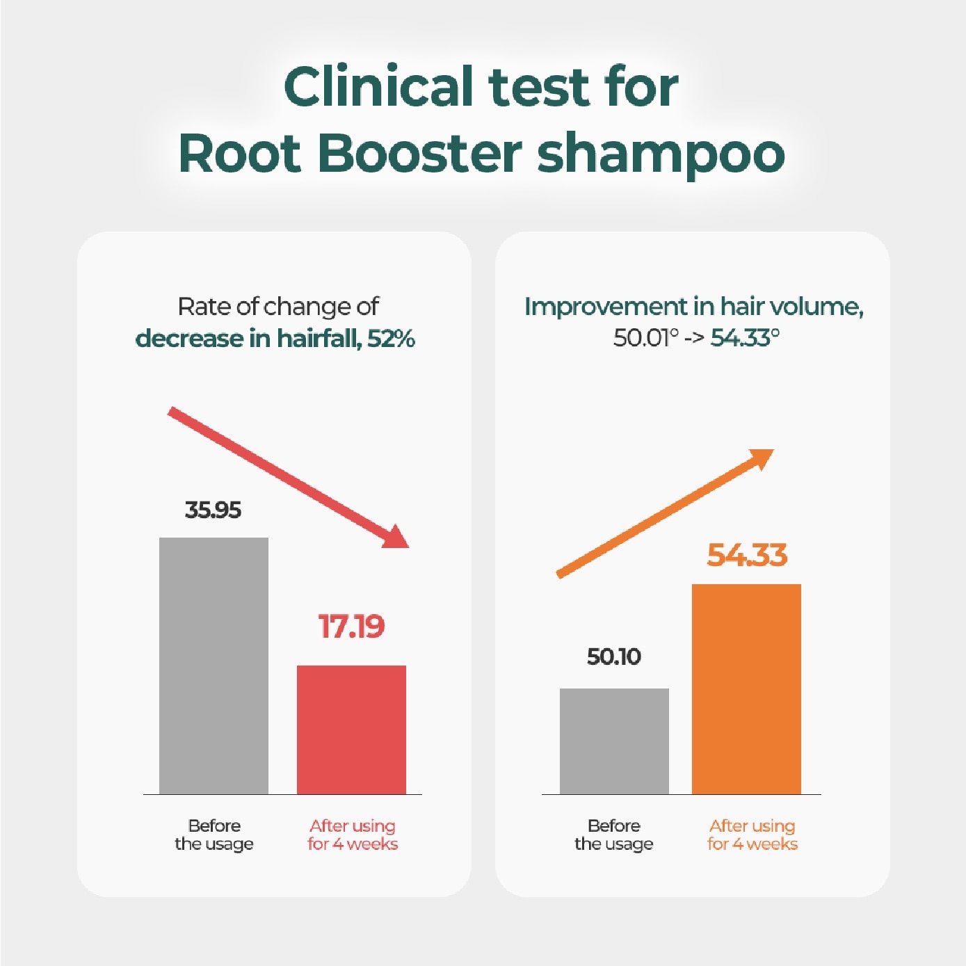 Root Booster Shampoo 500ml