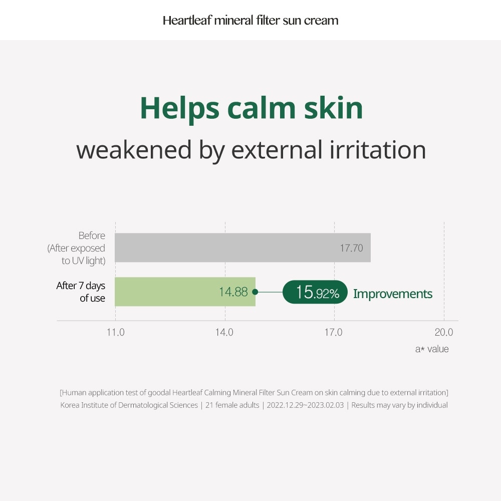 Houttuynia Cordata Calming Mineral Filter Sun Cream SPF 50+ PA+++ 50ml