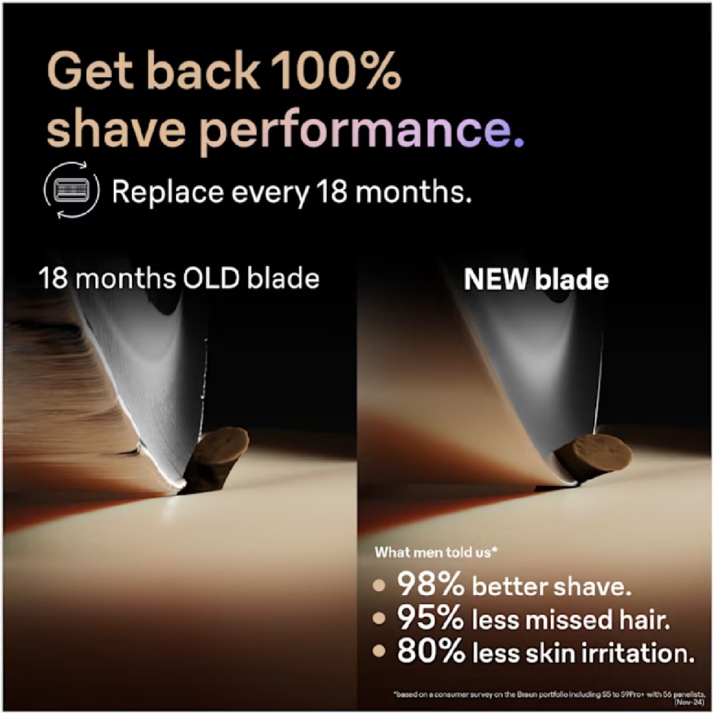 Series 9 Pro+ 96M Replacement Shaving Head Cassette 1s