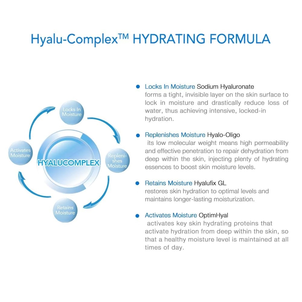 Hydrating System Trial Pack consists Gel Cleanser 50ml + Lotion 5ml