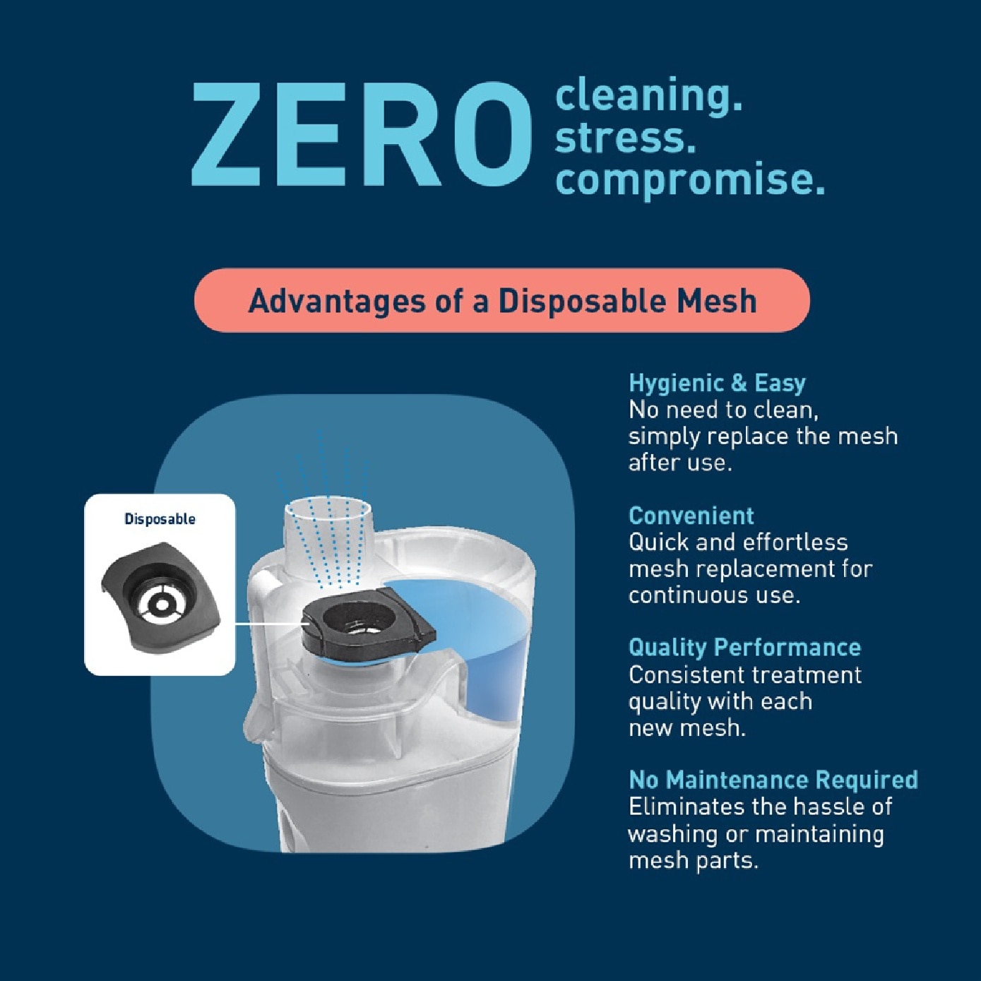 Mesh Nebulizer NE-U200 1s