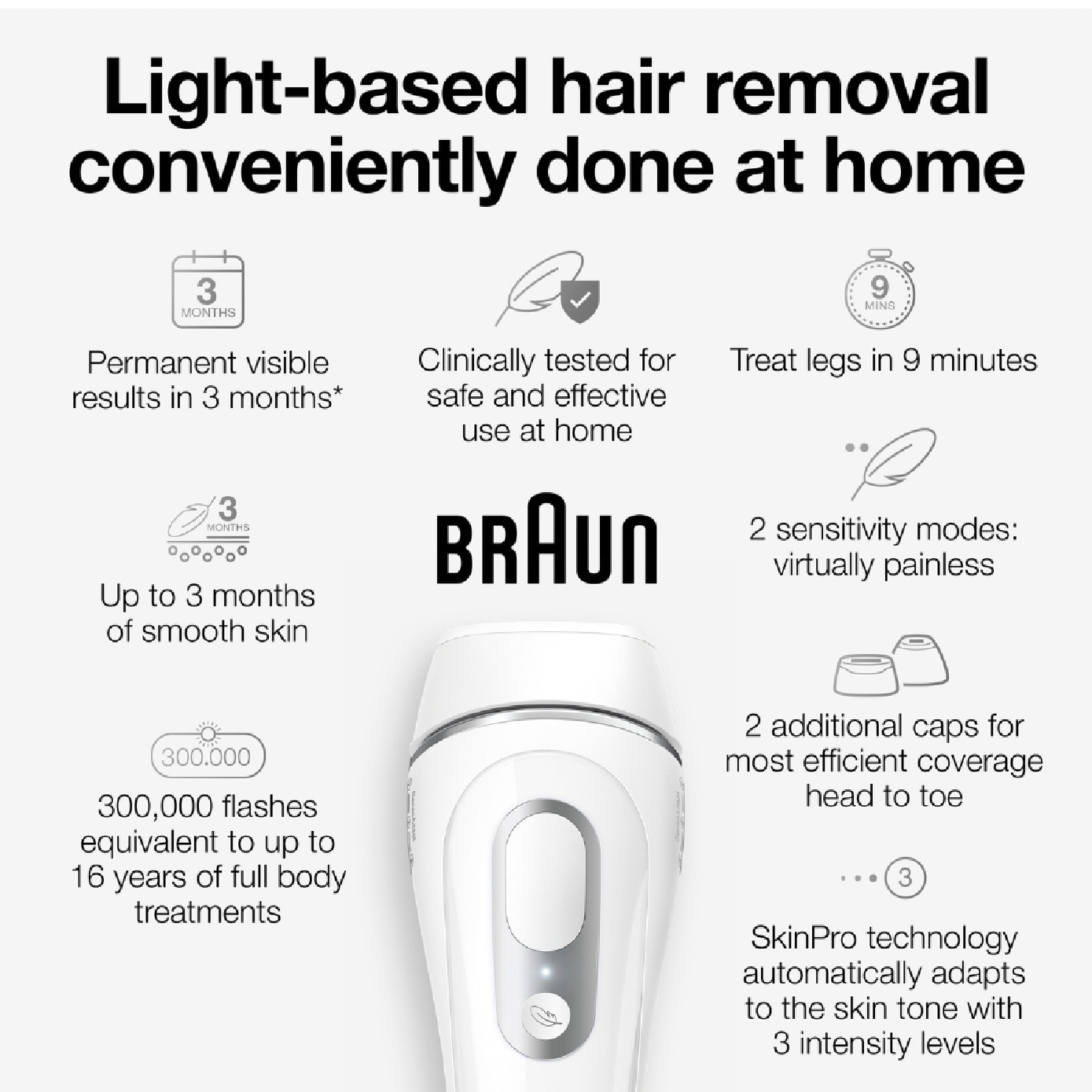 PL 3233 IPL Series 3 Hair Removal Device 1s
