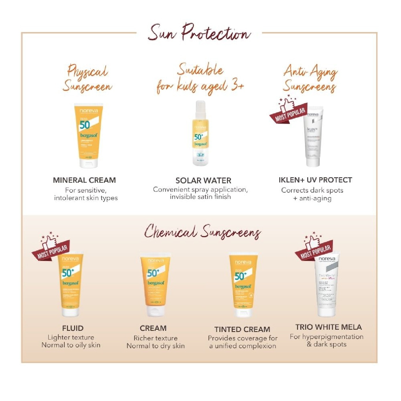 Bergasol Expert Mineral Cream Unscented Sunscreen SPF 50 40ml image