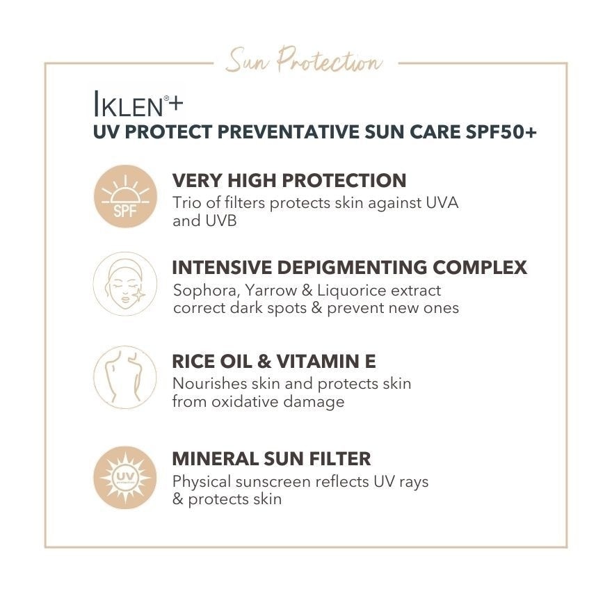 Iklen+ Uv Protect Preventive Suncare Vhp Spf 50+ (Anti Aging Sunblock + Anti Dark Spot) 30ml