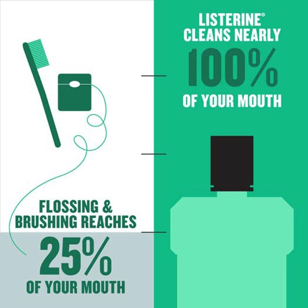 Listerine Natural Green Tea Zero Alcohol Mouthwash 250ml <BR>