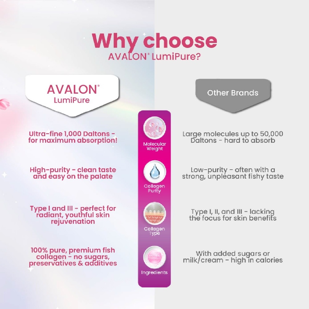 LumiPure Collagen Peptides Enhanced with L-Cystine 30s