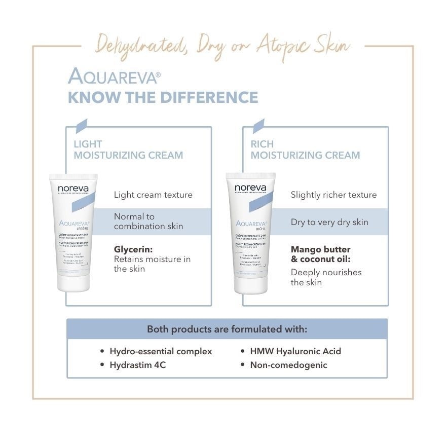 Aquareva Rich Moisturizing Cream 24 Hour With Hyaluronic Acid (For Dry To Very Dry Skin) 40ml