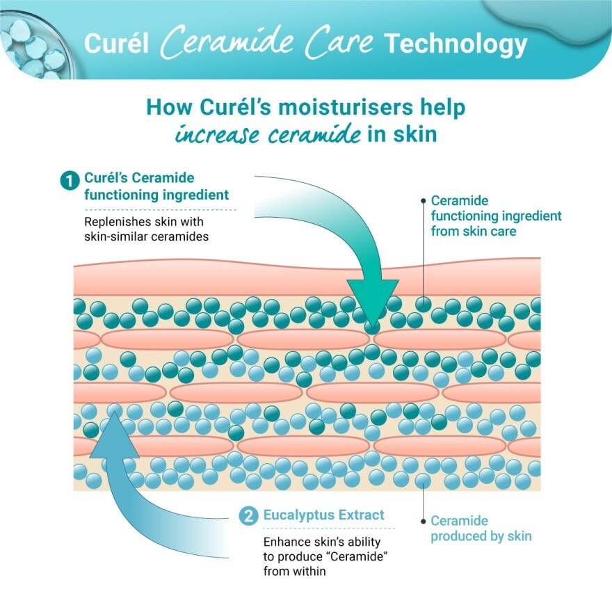 Curel Intensive Moisture Care Makeup Cleansing Milk 200Ml (Improves Skin'S Moisture)