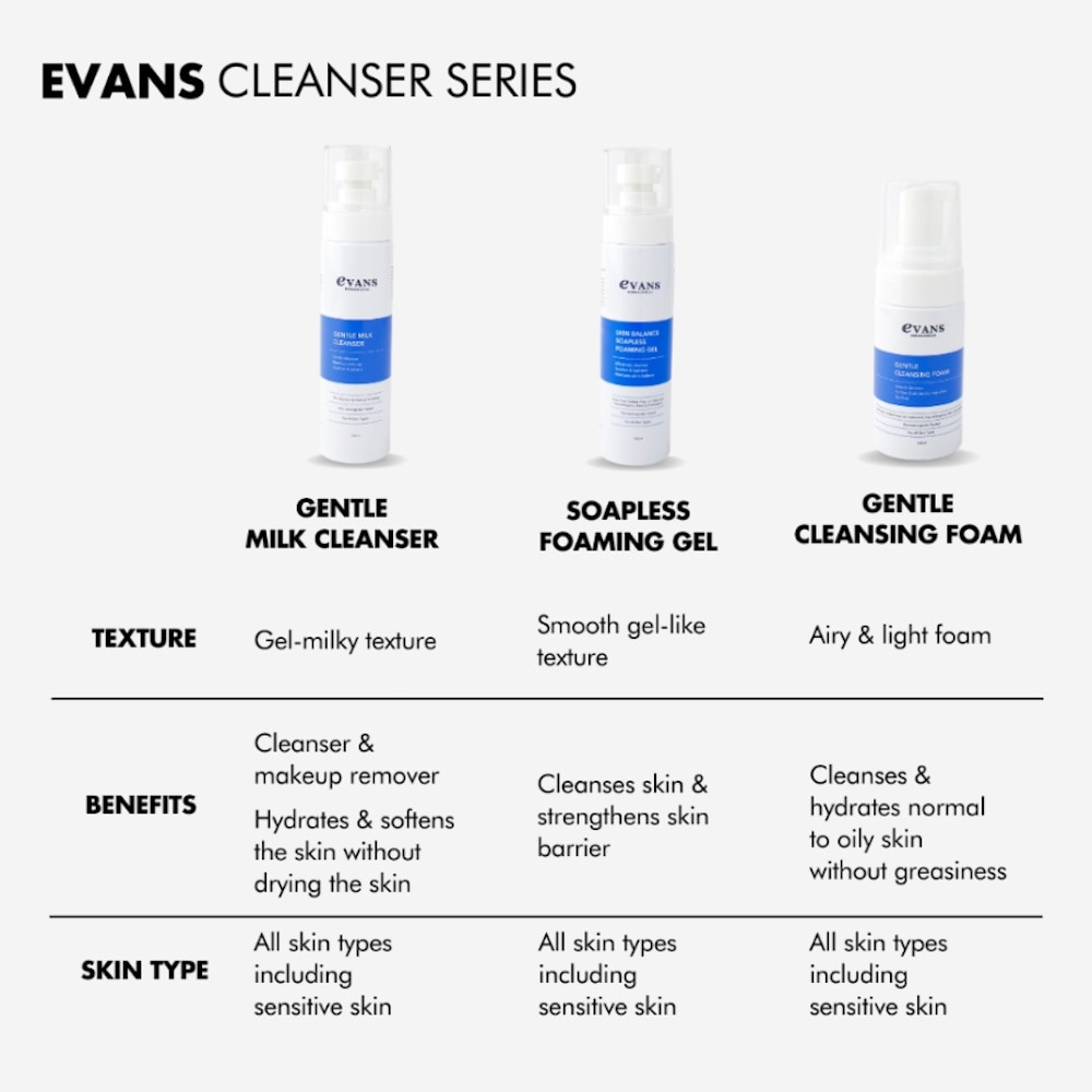 Dermalogical Gentle Milk Cleanser 100ml