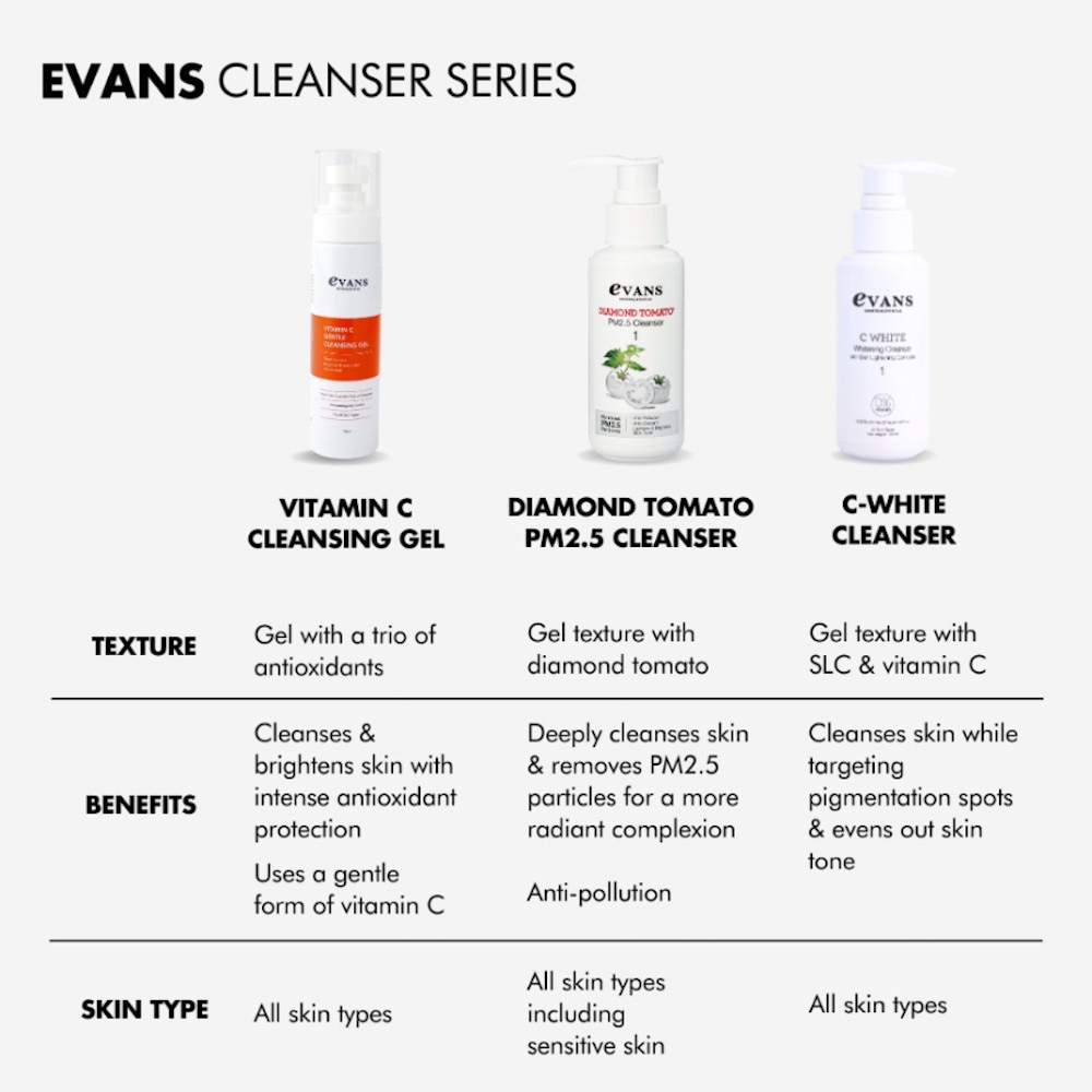 Dermalogical Gentle Milk Cleanser 100ml