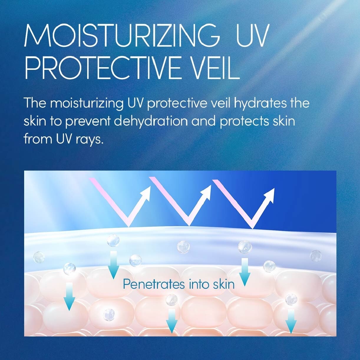 Perfect UV Sunscreen Skincare Gel SPF50+ PA++++ (For Face & Body + 12HR Lasting Hydration) 90g