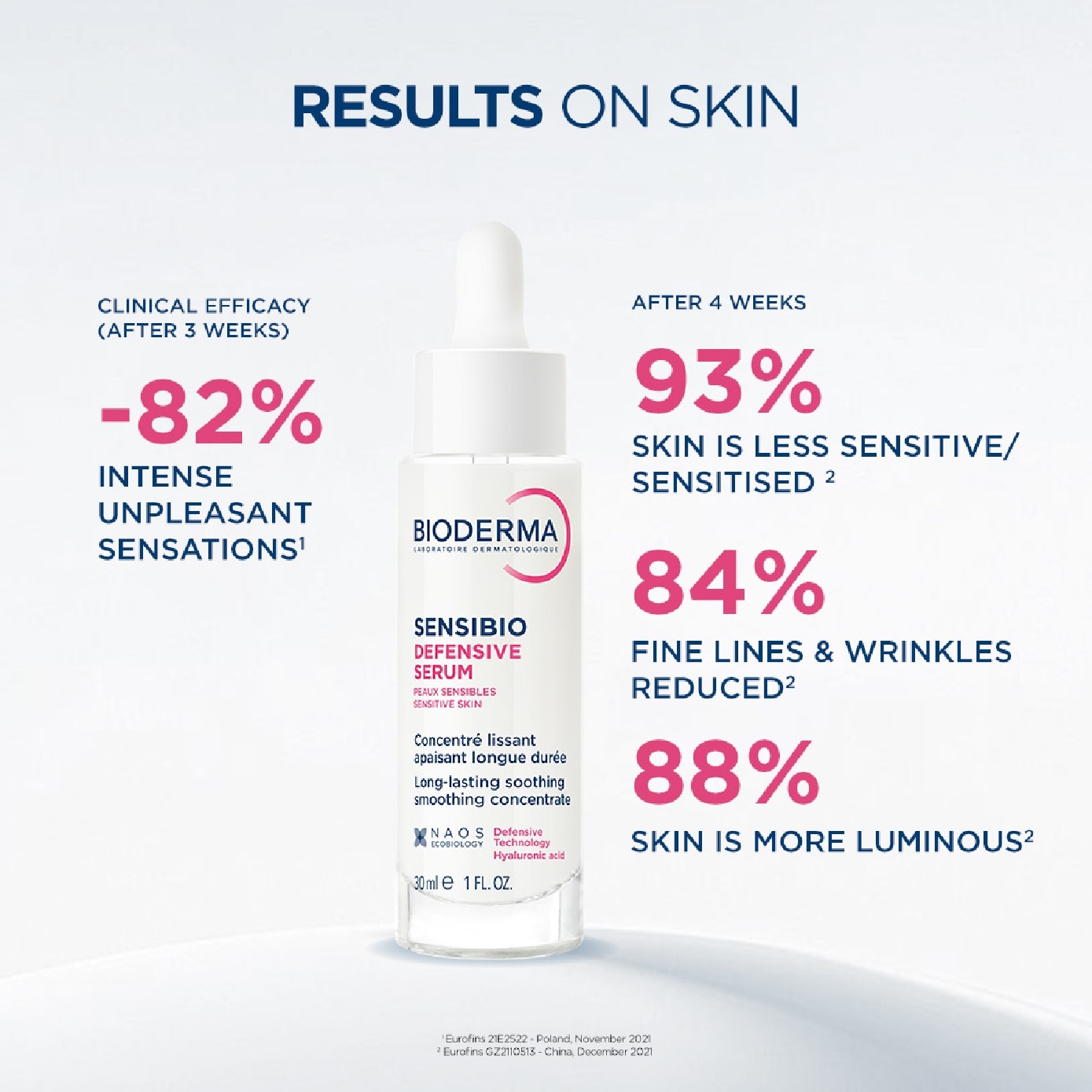 Sensibio Defensive Serum (Soothing Anti Inflammatory And Barrier Repair Serum For Sensitive Skin) 30ml