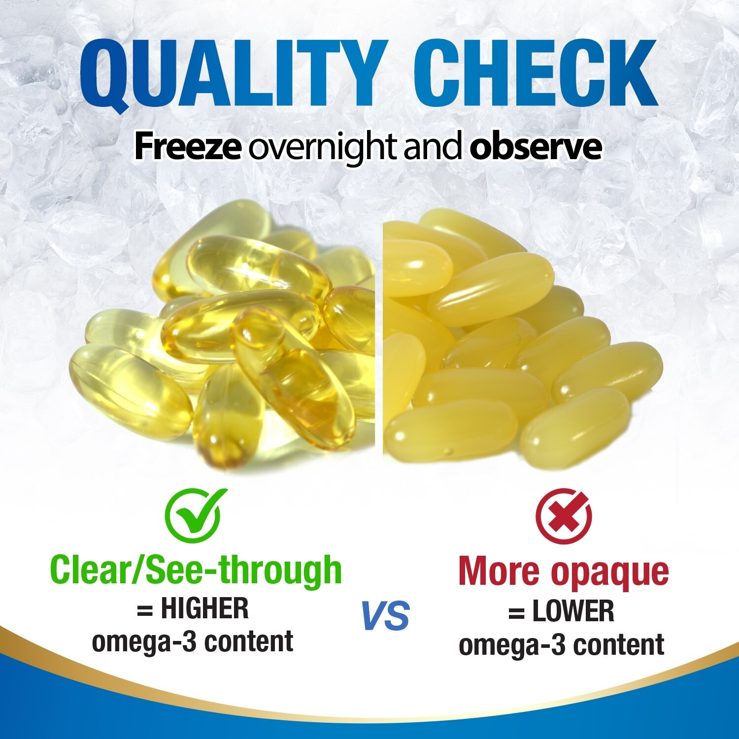 OmaxPure Omega 3 Fish Oil Dietary Supplement (Odourless, For Heart, Joint, Brain, Immune, Overall Health) 120s