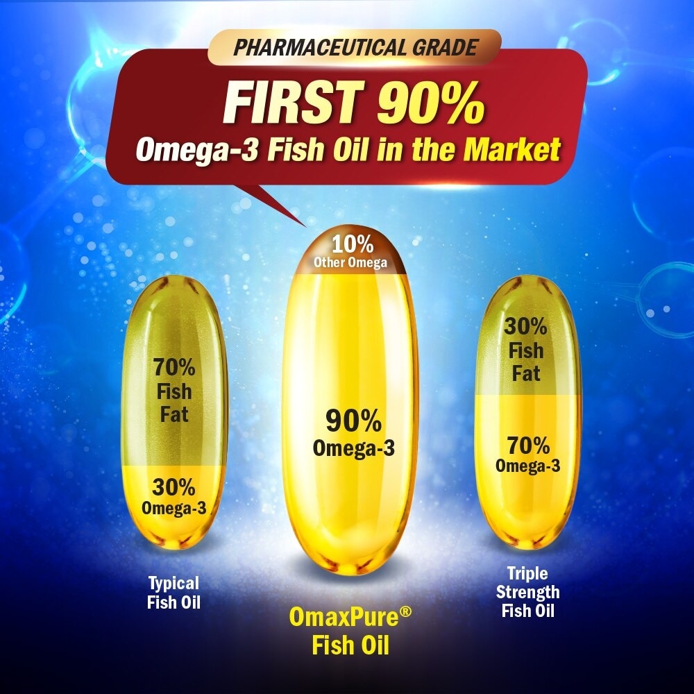 OmaxPure Omega 3 Fish Oil Dietary Supplement (Odourless, For Heart, Joint, Brain, Immune, Overall Health) 120s