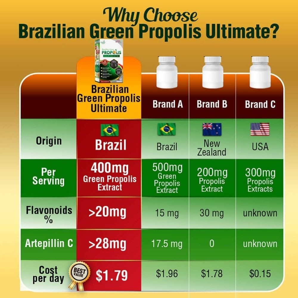 Brazilian Green Propolis Ultimate with Artepillin C & Flavonoids Veggie Capsule (Immunity, Respiratory & Antioxidant Protection) 60s image