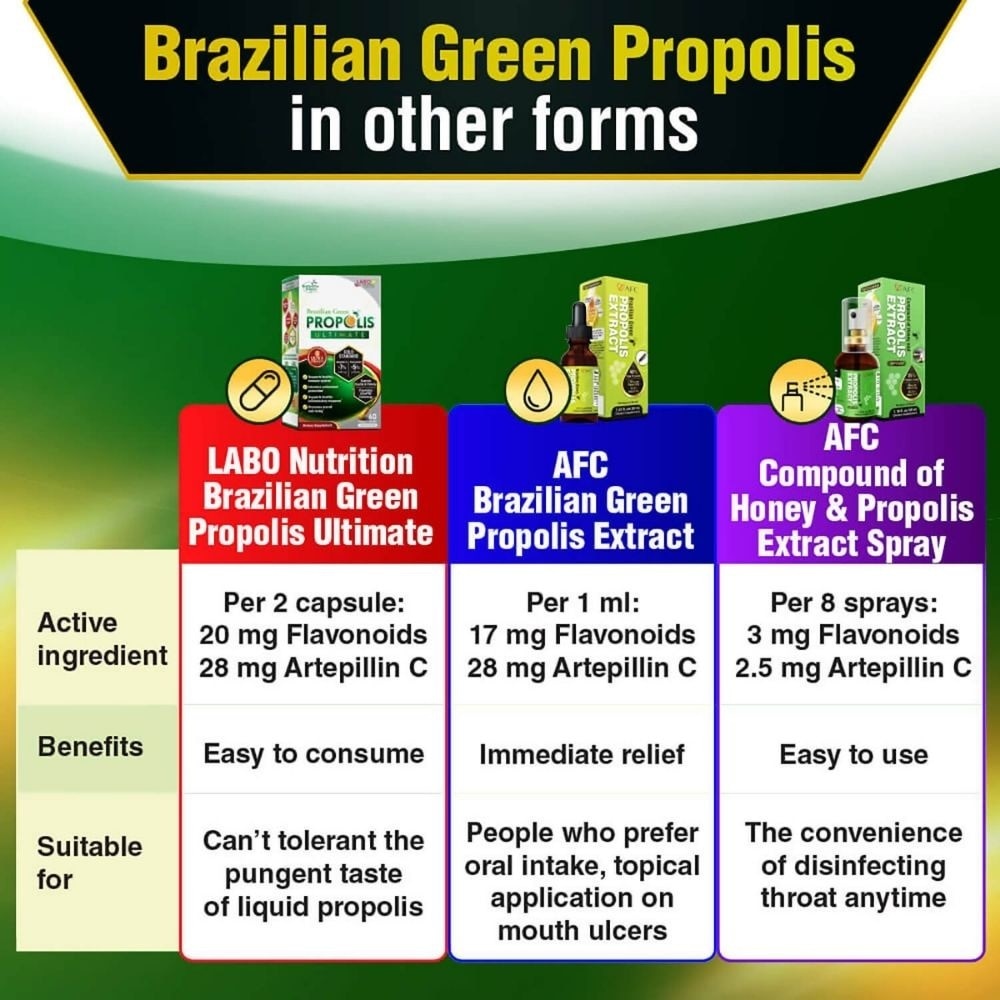 Brazilian Green Propolis Ultimate with Artepillin C & Flavonoids Veggie Capsule (Immunity, Respiratory & Antioxidant Protection) 60s image