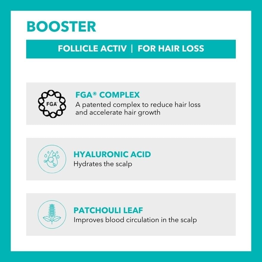 Follicle Activ Hair Loss Booster (Intensive Treatment For Hair Growth) 50ml