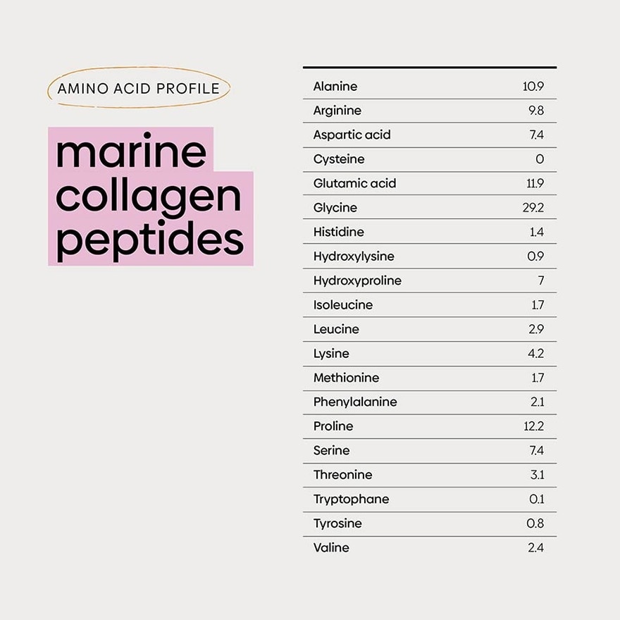 Marine Collagen Peptides (Skin Hydration, Skin Moisturizing, Hair And Nail Vitality) 300g