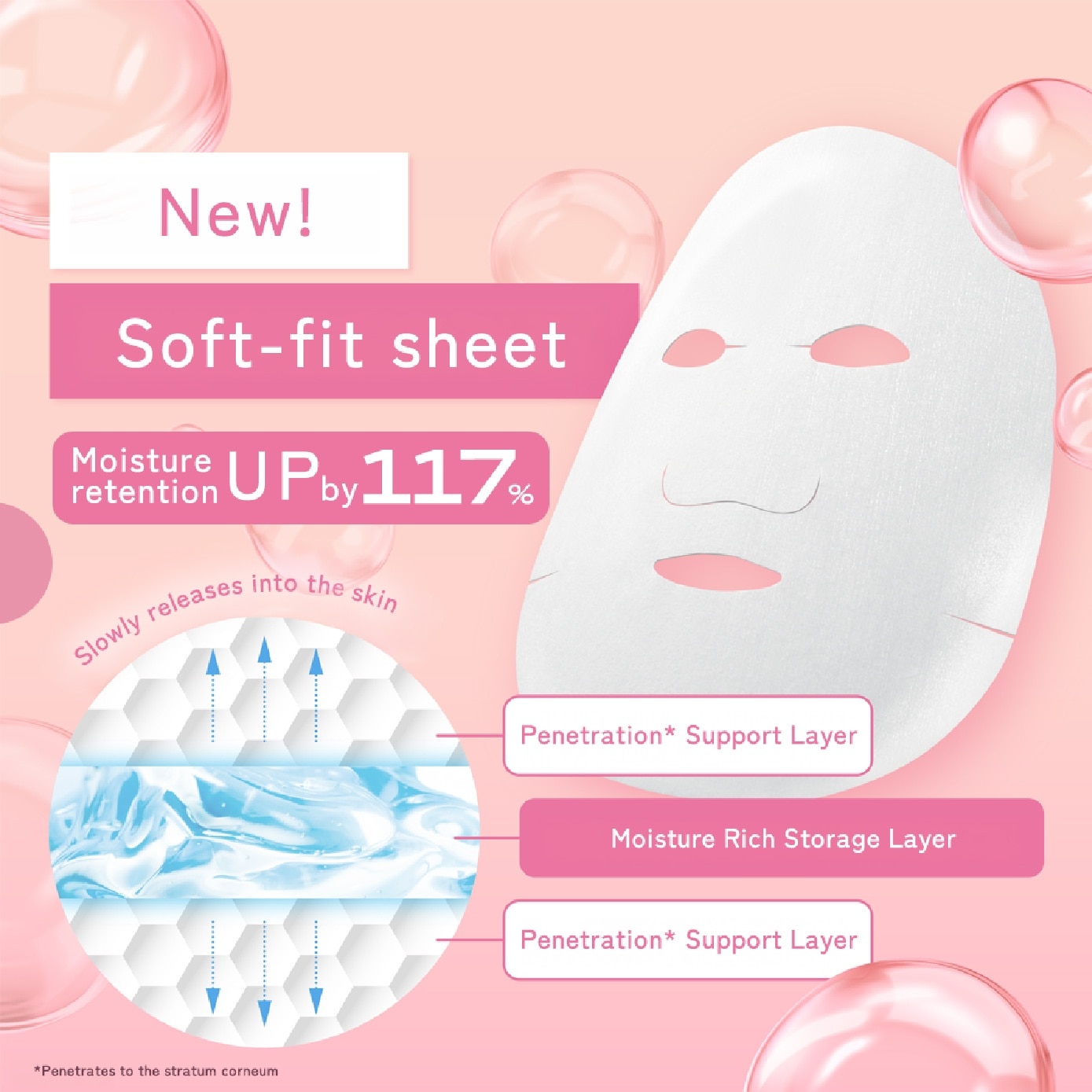 Pure Everys Daily Facial Sheet Mask 32s