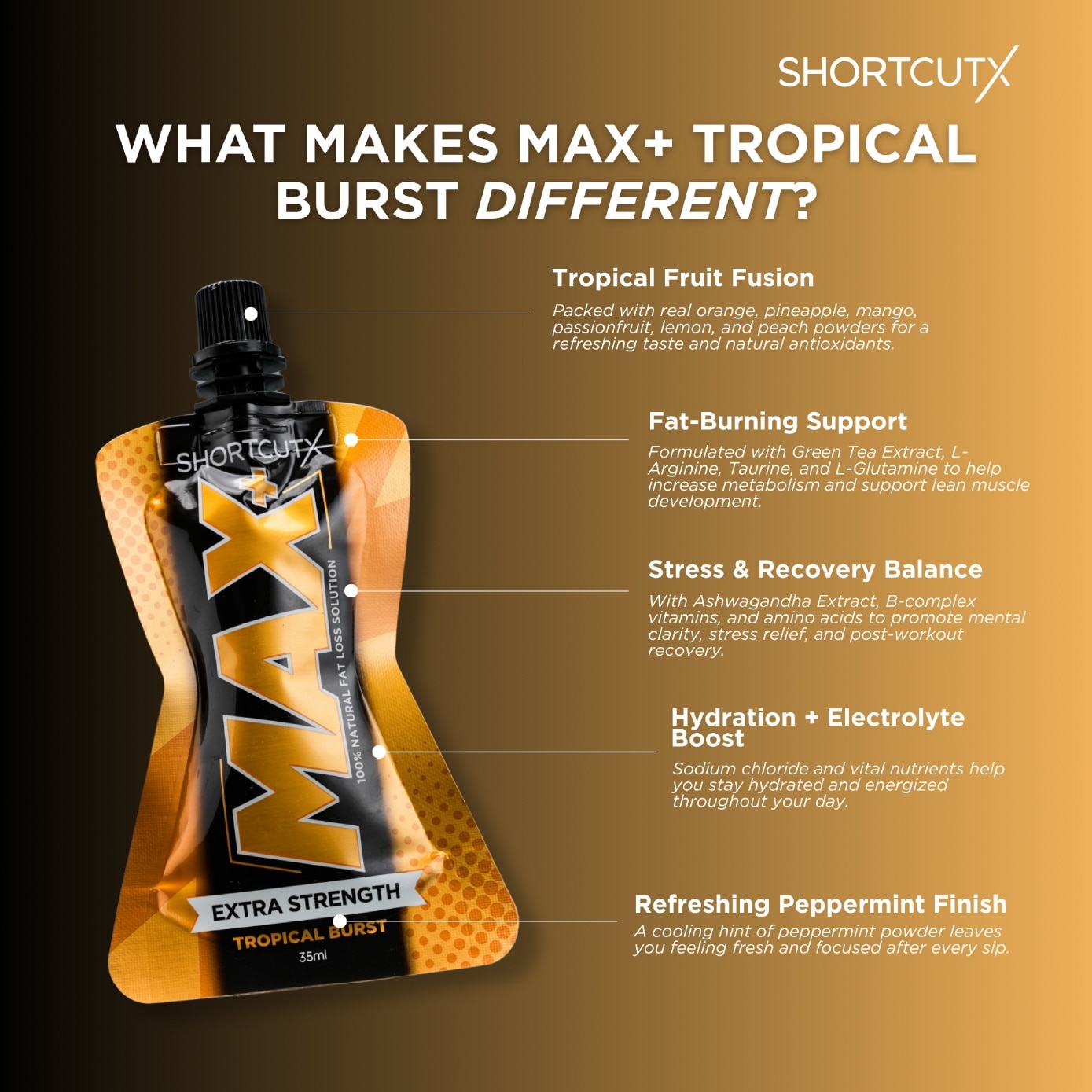 MAX+ Tropical Burst Fat Burner Juice 35ml x 15s
