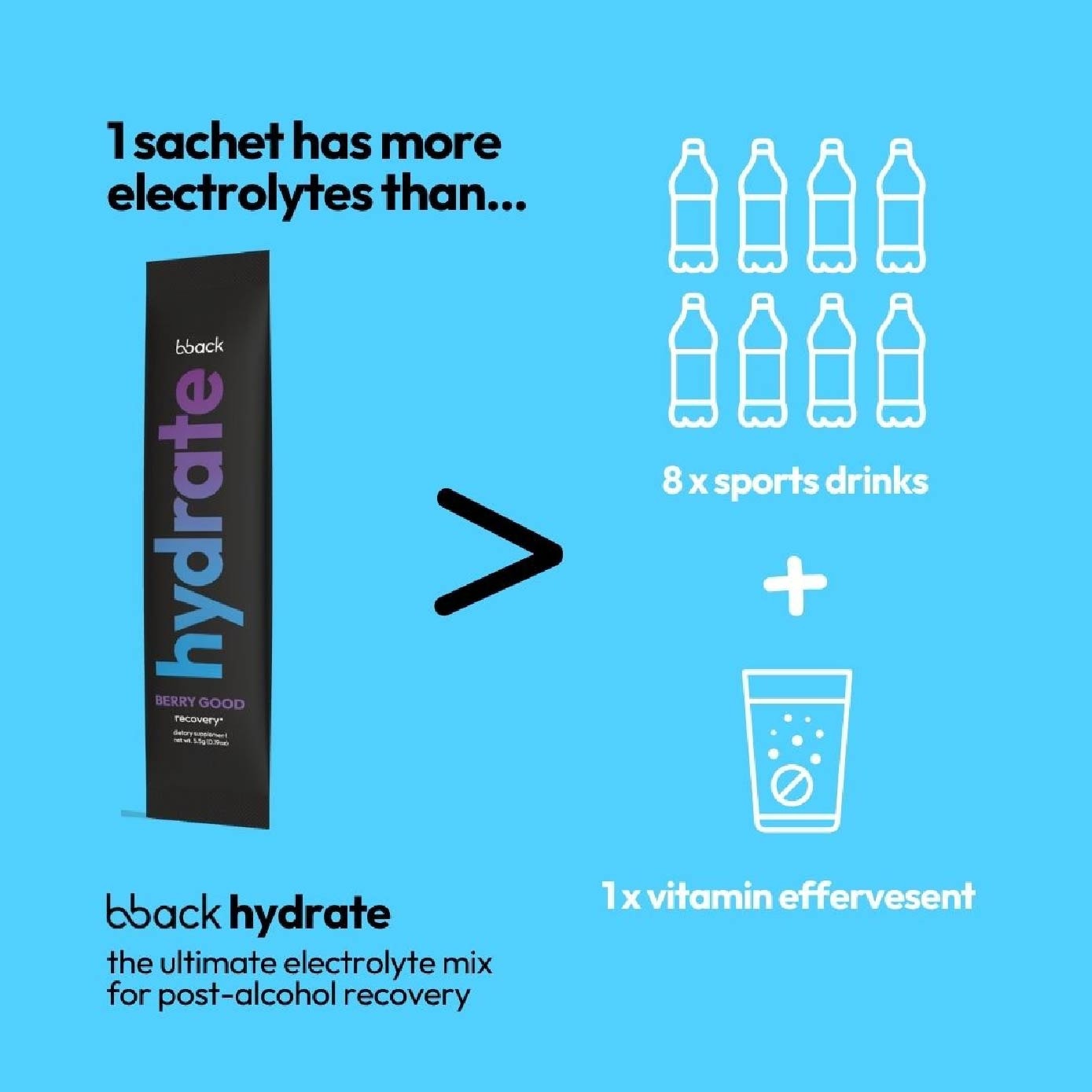 Hydrate Recovery Boost Berry Good 5.5g x 10s