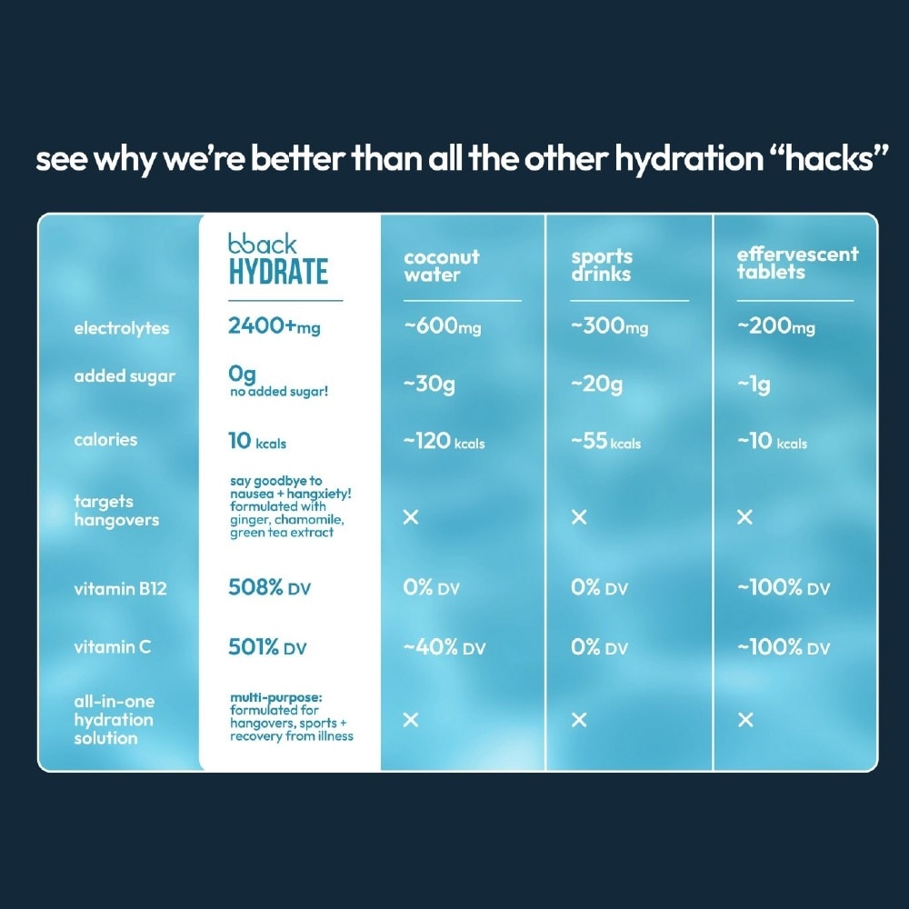 Hydrate Recovery Boost Berry Good 5.5g x 10s