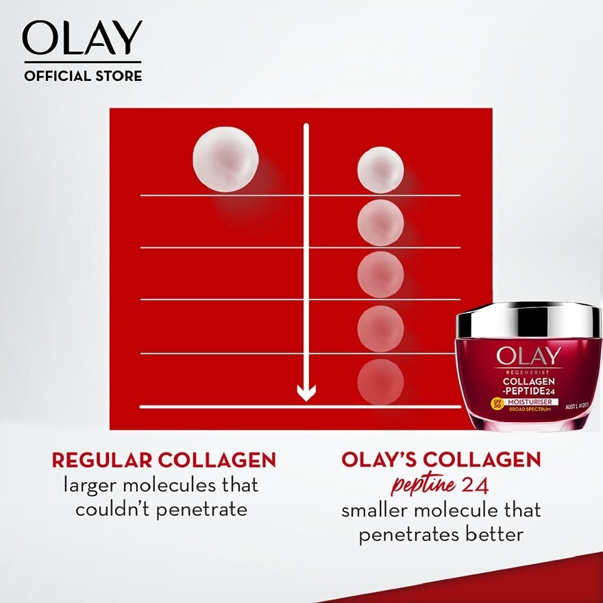 Regenerist Collagen Anti Aging Peptide24 Spf 30 Moisturiser 50g