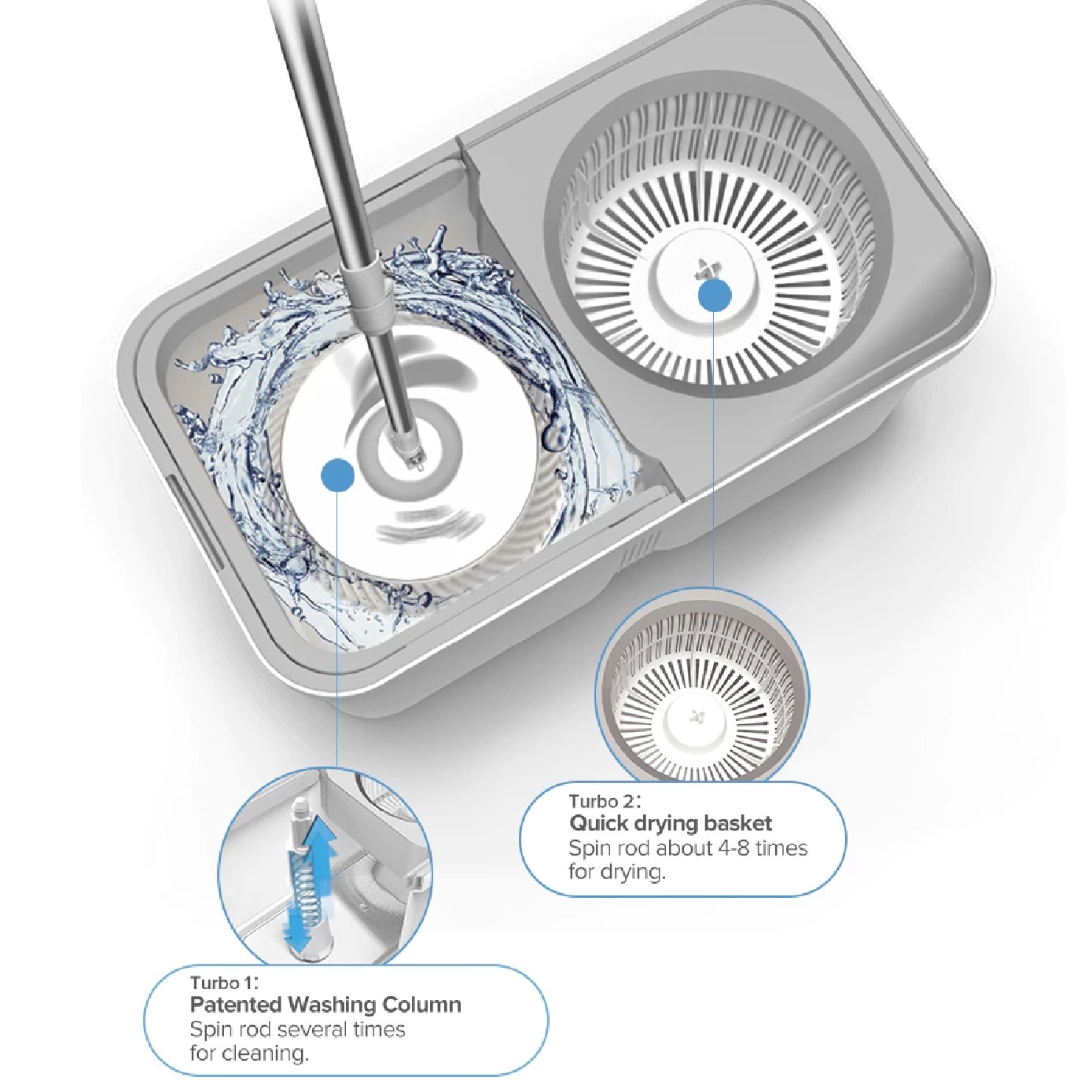 F105 Twin Turbo Spin Mop Set 1s