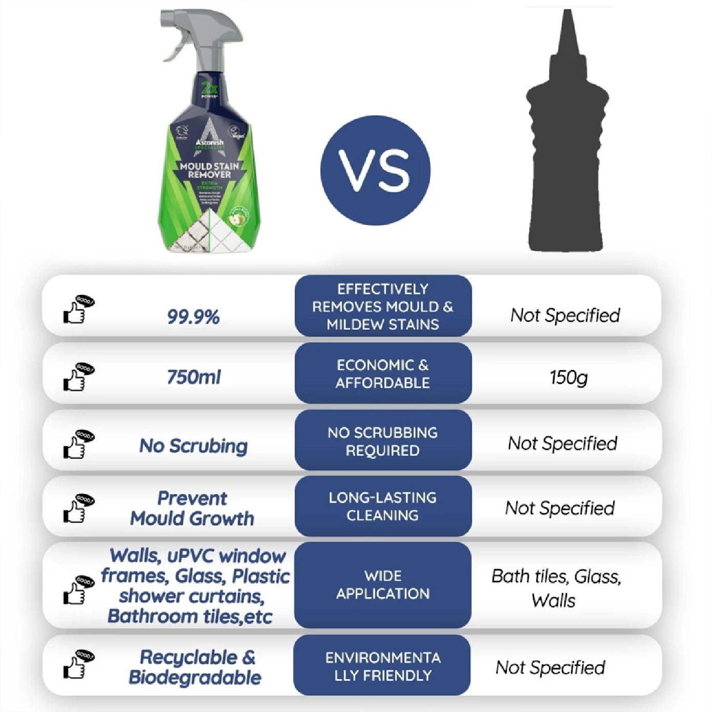 Specialist Extra Strength Mould & Mildew Stain Blaster 750ml image