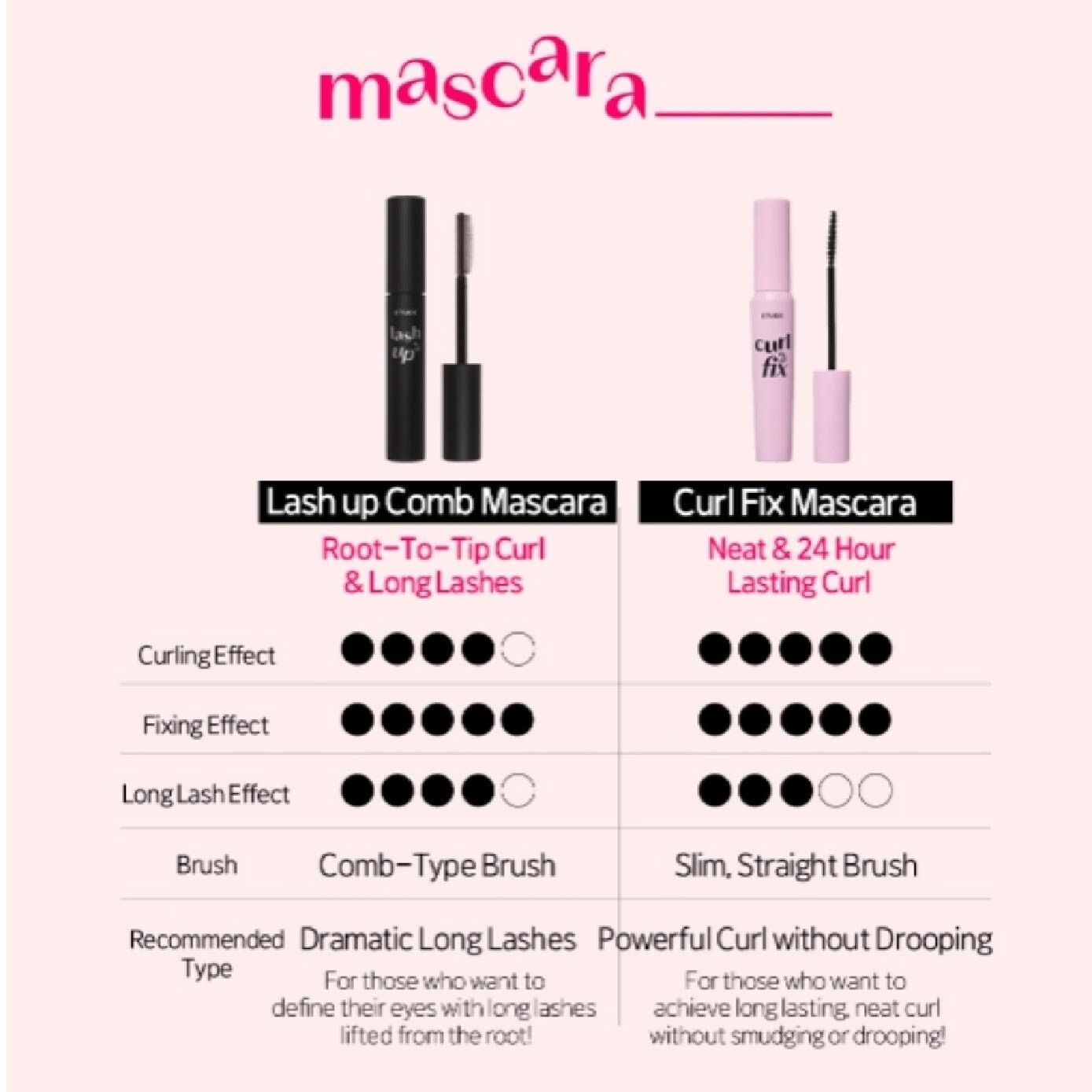 Lash Up Comb Mascara #01 Black (Long Lasting Dramatic Long Lash Lifting Effect) 8g