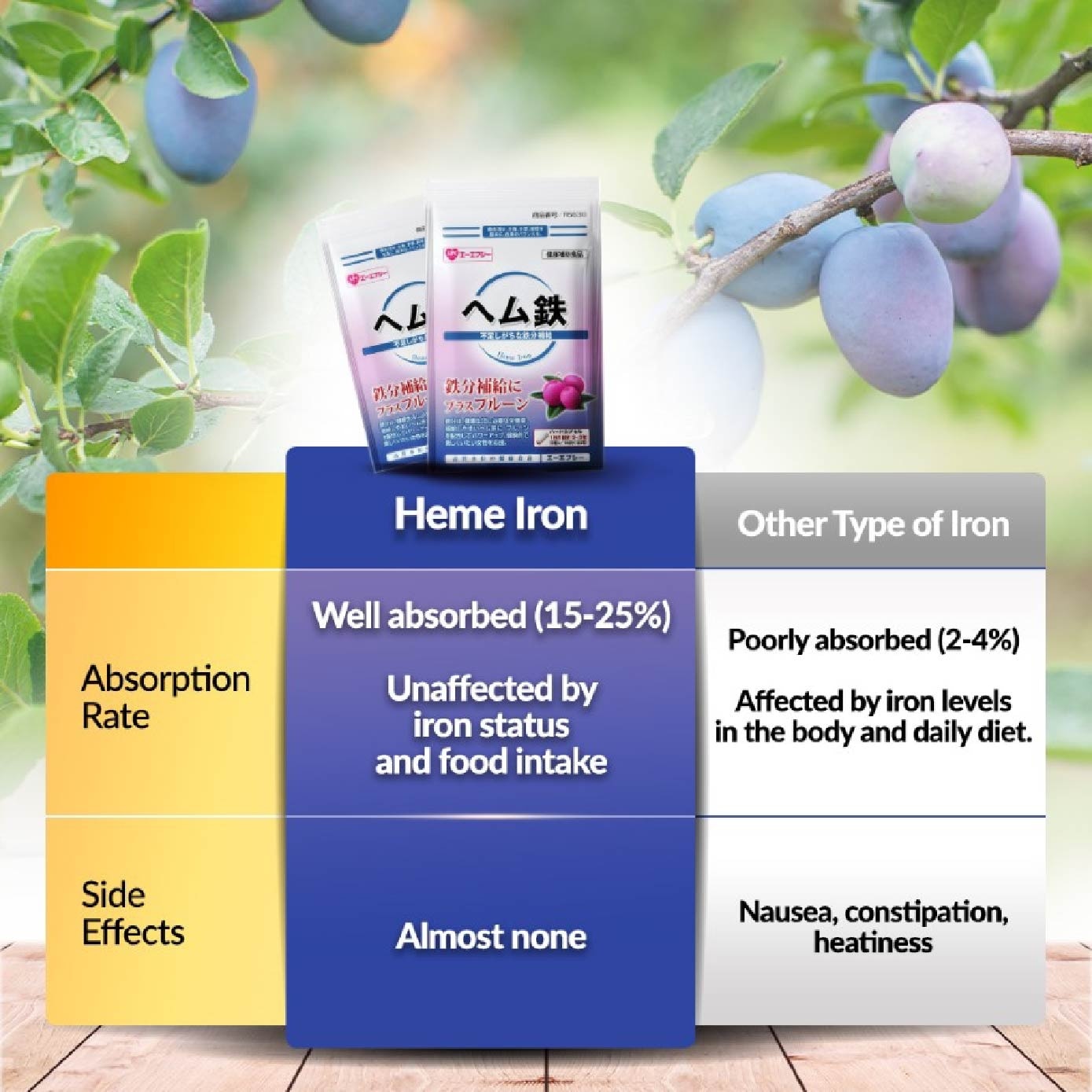 Heme Iron Women’s Energy & Iron Supplement (Gentle on Stomach, No Constipation, Not Heaty) 30s