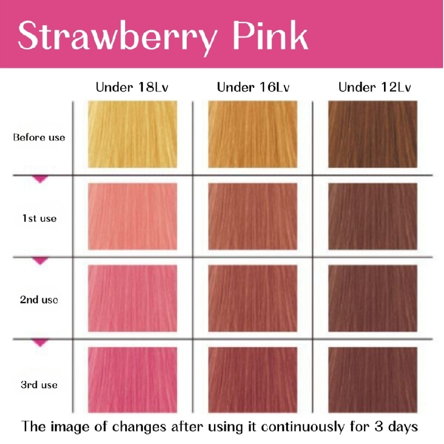 Color Gadget Color Shampoo Strawberry Pink 150ml