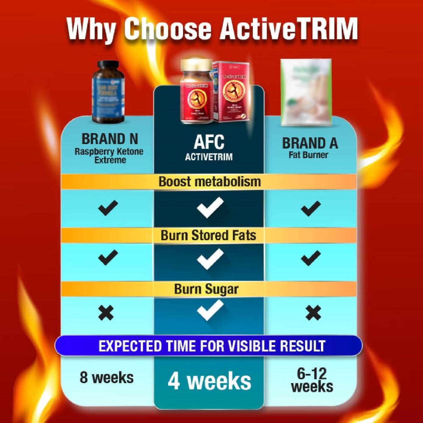 ActiveTRIM Fat Burner Weight Management Supplement Capsule (Reduce Fat & Calories Storage) 120s