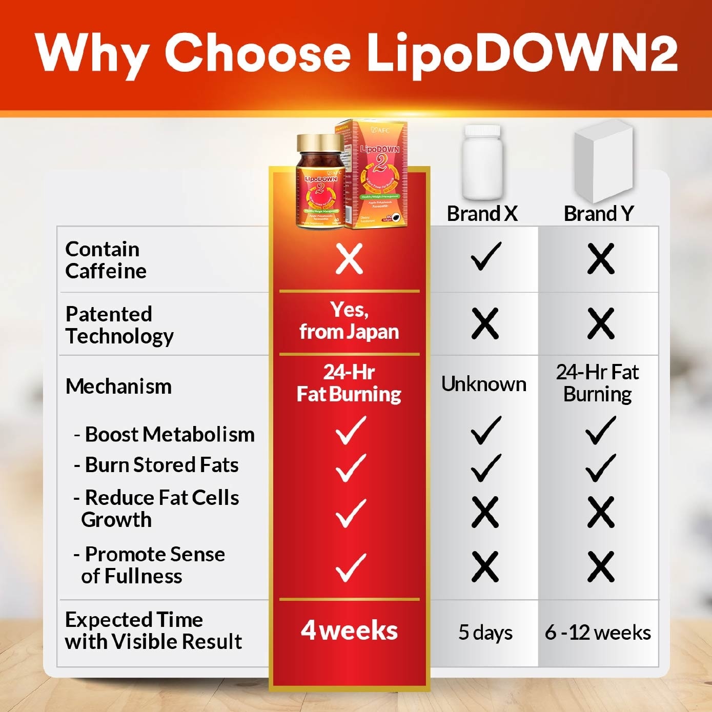 LipoDown2 Metabolism & Weight Management Softgel with Fucoxanthin Apple Polyphenol (24 Hours Fat Burning, 100% Natural) 60s
