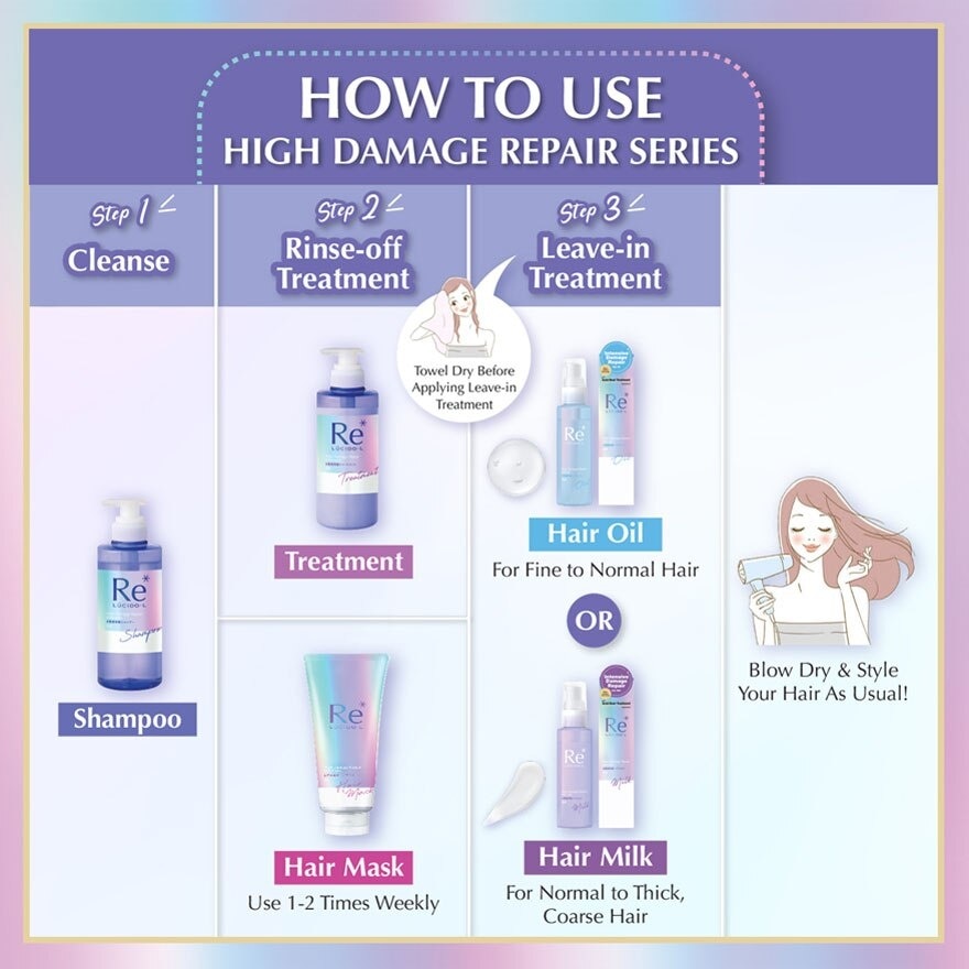 Re* High Damage Repair Shampoo (For Damaged Hair) 380ml