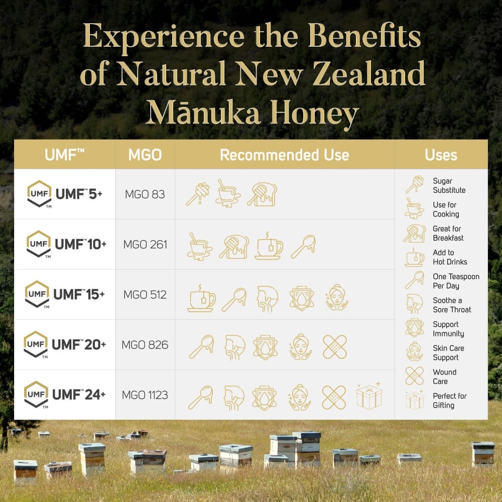 UMF 5+ MGO83 Manuka Honey (Authentic 100% New Zealand Manuka Honey for Immunity + Digestion + Skin Health) 500g