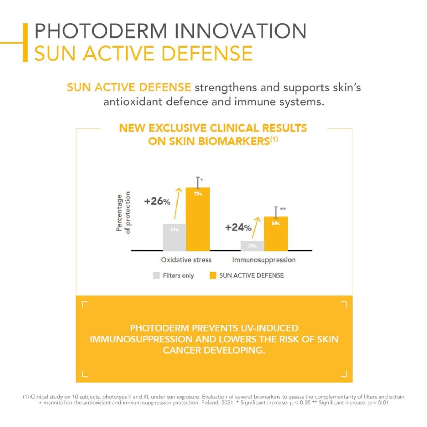 Photoderm Spot-Age SPF50+ Anti-Dark Spot & Anti-Wrinkle Facial Sunscreen (For Sensitive Skin) 40ml