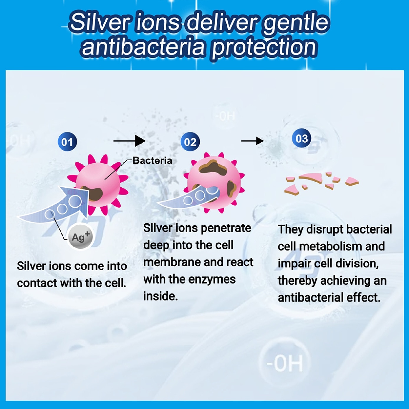 Silver Ion Antibacterial Wipes 80s x 2 image