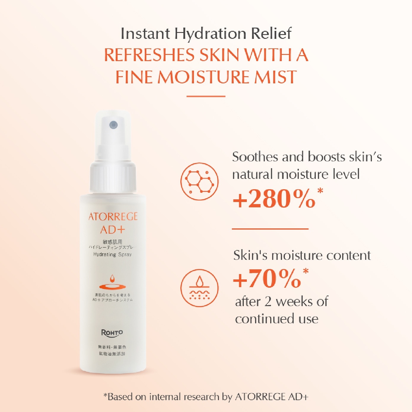 Hydrating Spray 100ml