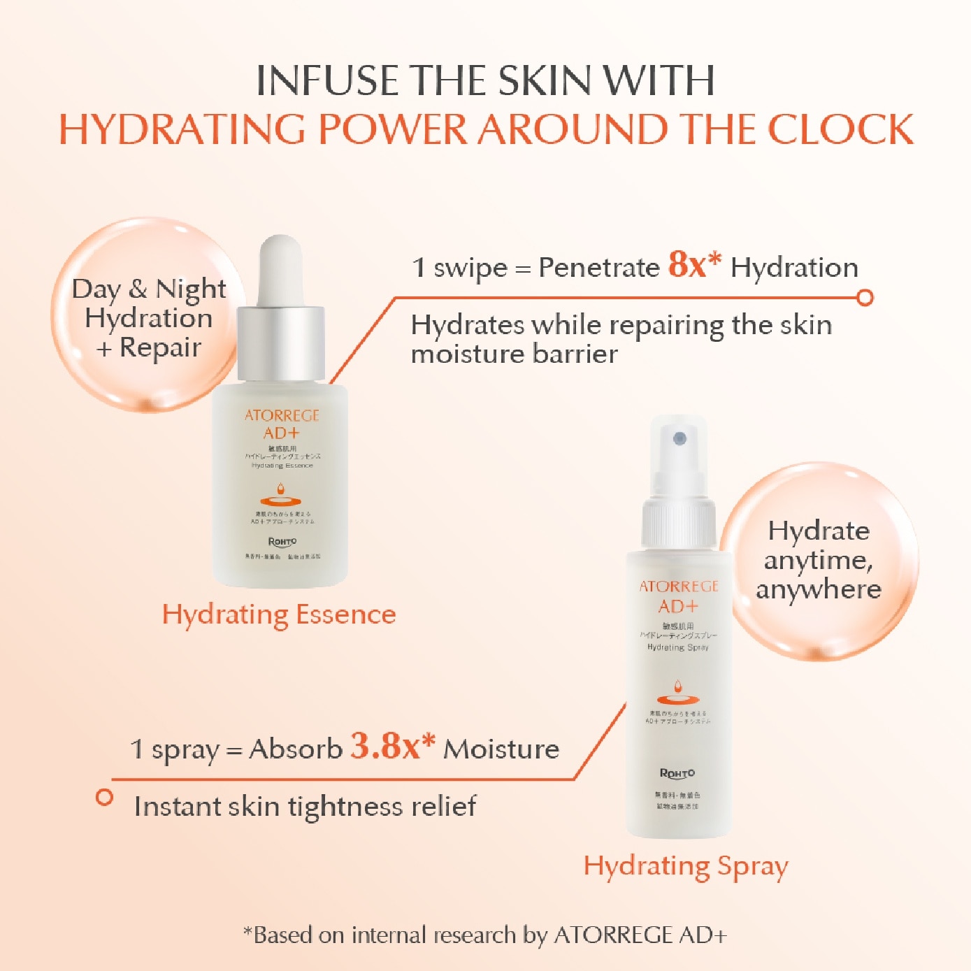 Hydrating Spray 100ml