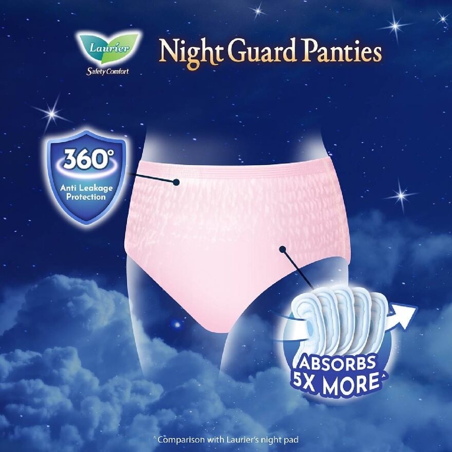 Safety Comfort Night Guard Panties Overnight Size M 2s x 12 (per carton)