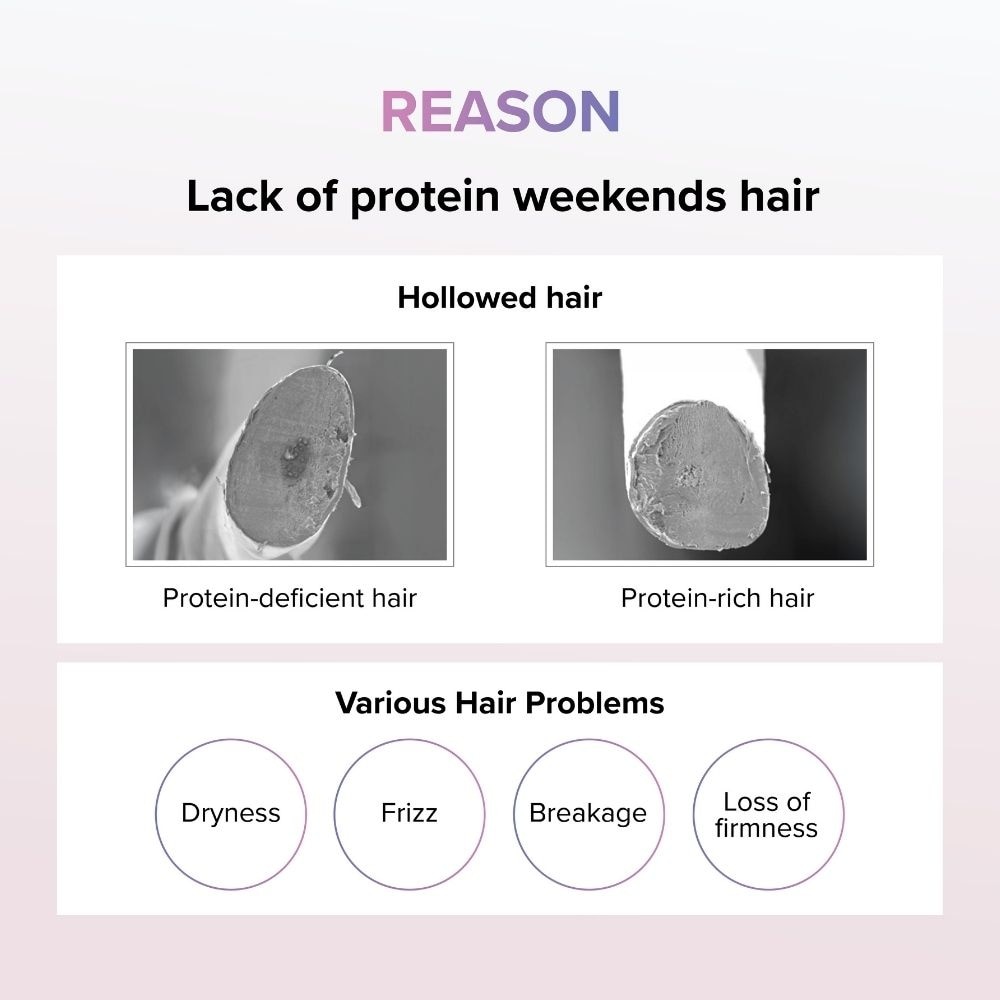 Milk Protein Pink Smooth Treatment 500ml