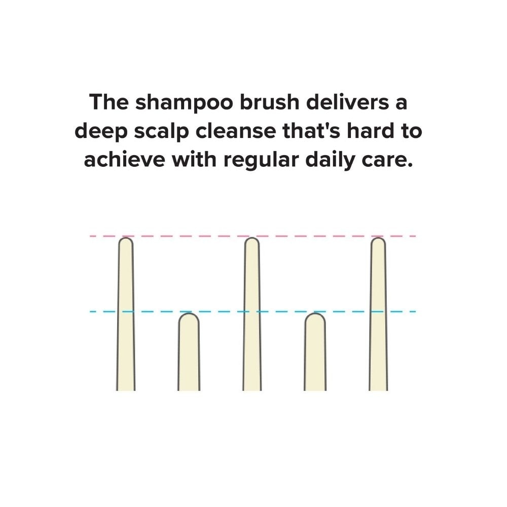 Shampoo Brush Milk Rose 1s image